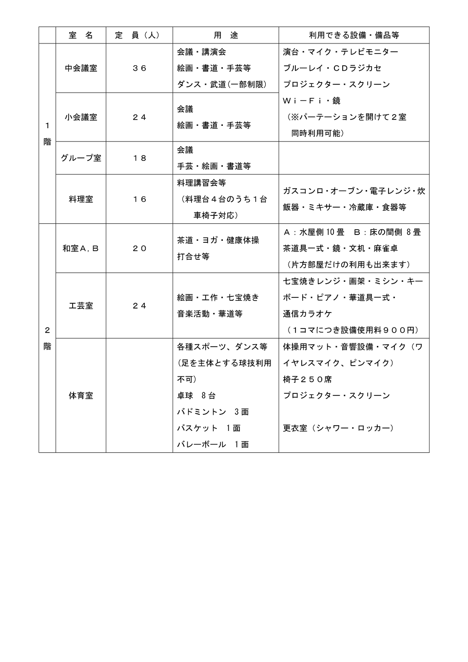 利用できる施設(有料)