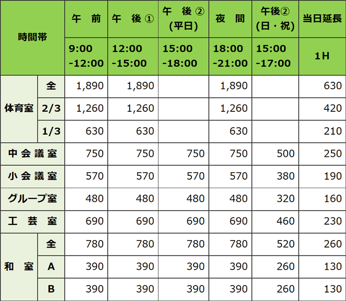 利用料金 利用料金